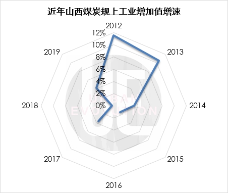 煤炭占gdp_英国石油公司：2019年,煤炭在主要能源中所占的比例降至27%,为...