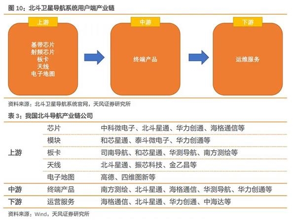Google地图-谷歌卫星地图(图1)