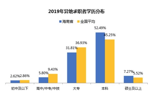 智联招聘数据_女校长怒斥女性当全职太太 工作真的比男人重要