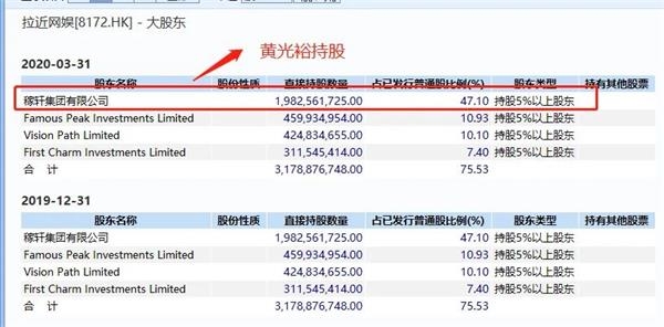 黄光裕又火了!最狠21分钟翻倍 国美系又异动 第3张 黄光裕又火了!最狠21分钟翻倍 国美系又异动 第3张