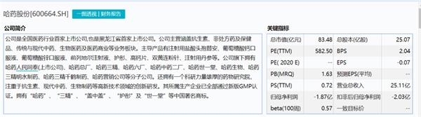 美国最大保健品公司宣告破产!哈药股份成接盘侠 或巨亏12亿