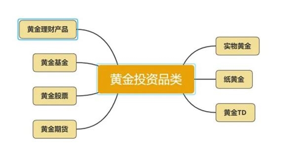 今年来黄金涨15 资金避风港角色将越来越凸显 白银投资网