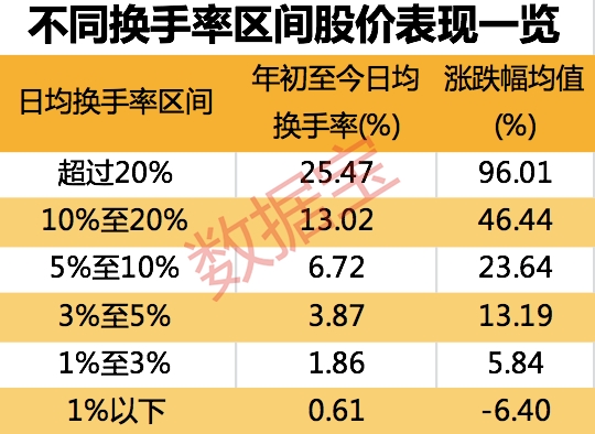 超重磅数据:A股市场全景揭秘!这类股最易暴涨 21只高活跃度科技股业绩大增 第3张 超重磅数据:A股市场全景揭秘!这类股最易暴涨 21只高活跃度科技股业绩大增 第3张