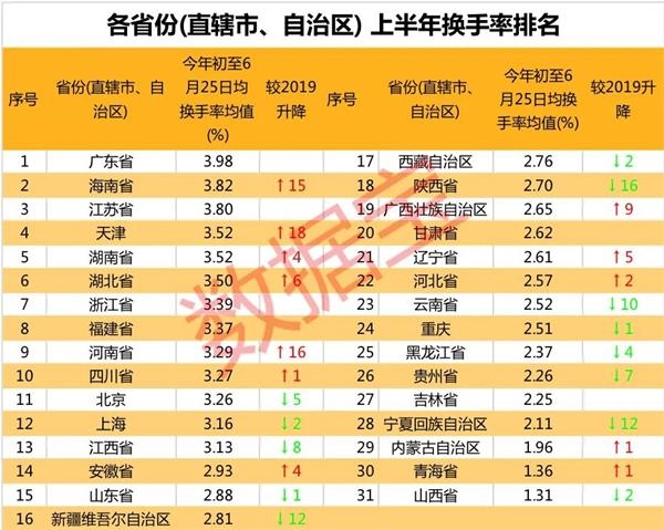 超重磅数据:A股市场全景揭秘!这类股最易暴涨 21只高活跃度科技股业绩大增 第4张 超重磅数据:A股市场全景揭秘!这类股最易暴涨 21只高活跃度科技股业绩大增 第4张