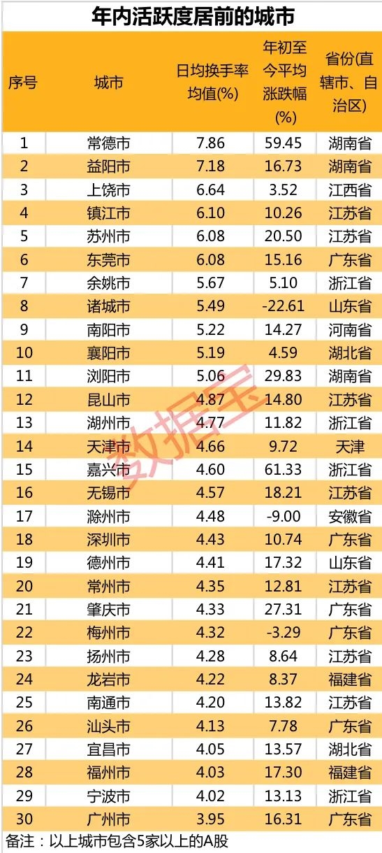 超重磅数据:A股市场全景揭秘!这类股最易暴涨 21只高活跃度科技股业绩大增 第6张 超重磅数据:A股市场全景揭秘!这类股最易暴涨 21只高活跃度科技股业绩大增 第6张