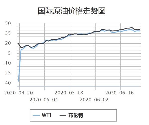 下班后去加油!国内油价今年可能首次上涨