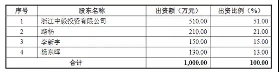 诺泰生物ipo 重大收购隐瞒关联交易财务问题吃监管函还有各种违规 小动作 东方财富网