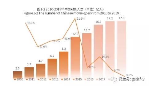 倚优影院人口_人口普查(2)