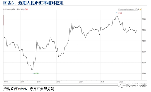 粤开策略：创业板强势突破 科技王者归来
