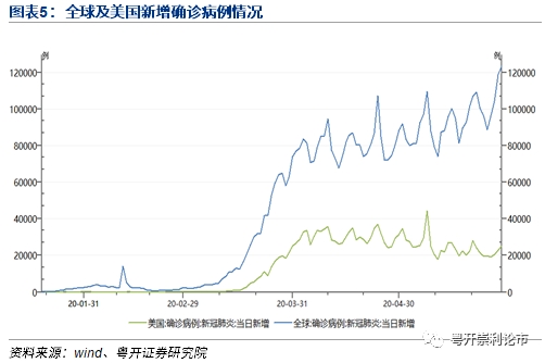 粤开策略：创业板强势突破 科技王者归来