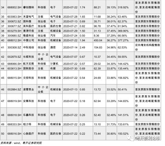 粤开策略：创业板强势突破 科技王者归来