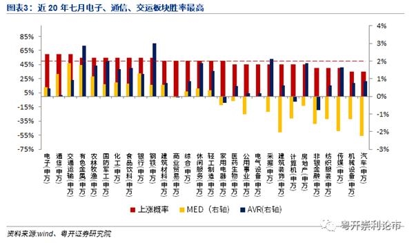 粤开策略：创业板强势突破 科技王者归来
