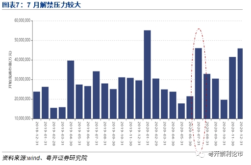 粤开策略：创业板强势突破 科技王者归来