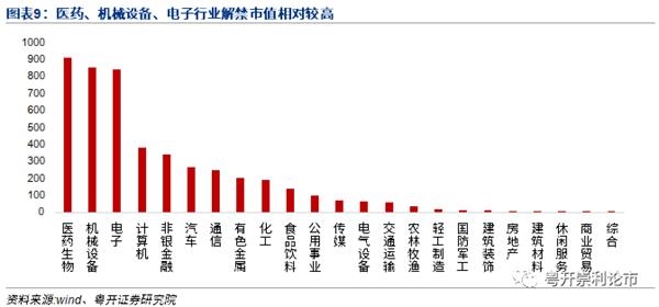 粤开策略：创业板强势突破 科技王者归来