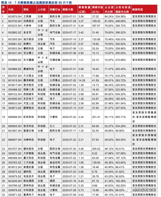 粤开策略：创业板强势突破 科技王者归来