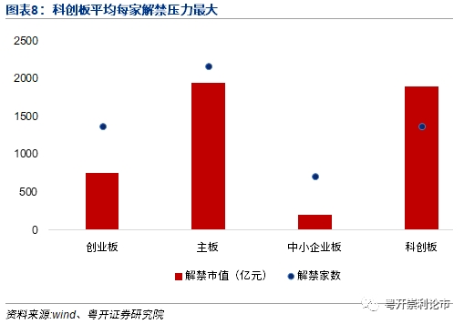 粤开策略：创业板强势突破 科技王者归来