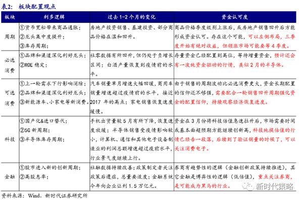 新时代策略：资金将会继续推升股市