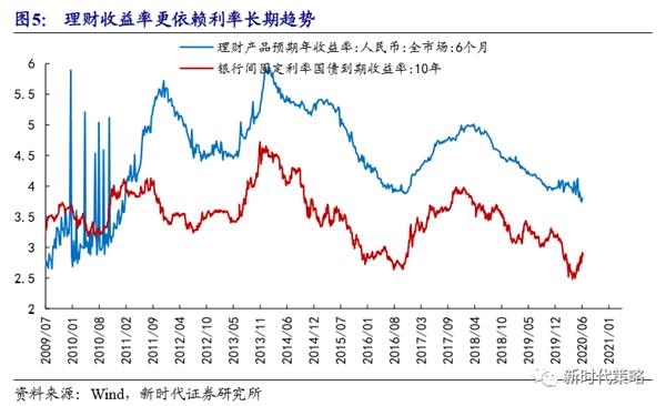 「股票最少买多少股」新时代策略：资金将会继续推升股市