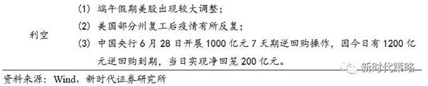 新时代策略：资金将会继续推升股市