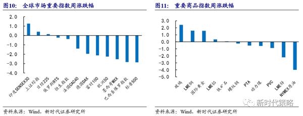 新时代策略：资金将会继续推升股市