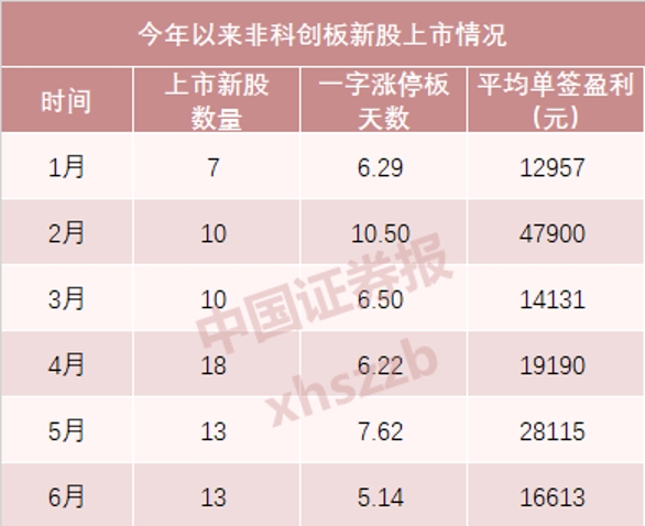 新股单签盈利冲击“10万+”!节后8只新股连发 超级打新周又来了 第3张 新股单签盈利冲击“10万+”!节后8只新股连发 超级打新周又来了 第3张