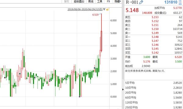 1天期国债逆回购利率。png