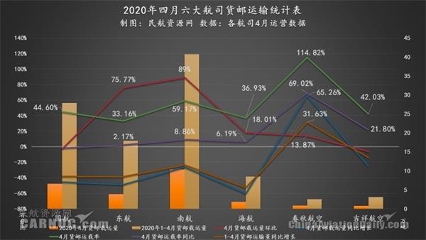 已緊急改裝10架,計劃改裝至14架客機寬體機,這也是中國民航目前最大的