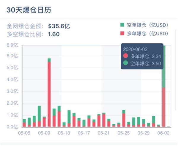 人口暴涨会发生什么_人口普查(3)