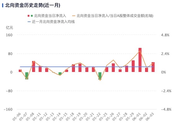 “债牛变脸”猝不及防 相比债市股市下半年被看好