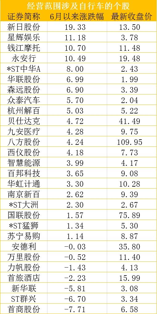 20寸自行车有多大？西湖娱乐城- 西湖娱乐城官网- 西湖娱乐城APP