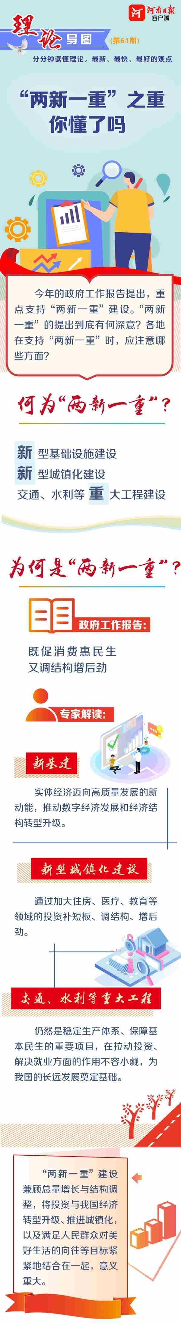 两新一重 之重你懂了吗 财经评论 Cjpl 股吧 东方财富网股吧