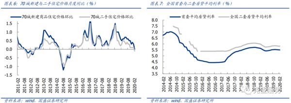 国盛策略张启尧:继续保持多头思维