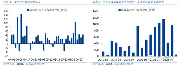 国盛策略张启尧:继续保持多头思维