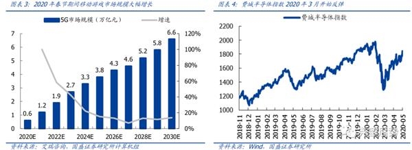 国盛策略张启尧:继续保持多头思维