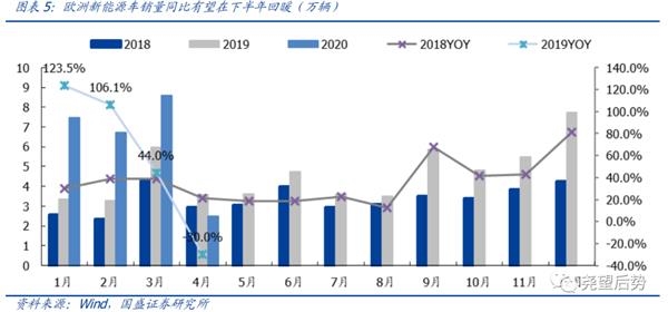 国盛策略张启尧:继续保持多头思维