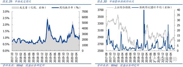 国盛策略张启尧:继续保持多头思维