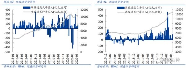 国盛策略张启尧:继续保持多头思维