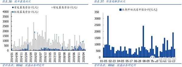 国盛策略张启尧:继续保持多头思维