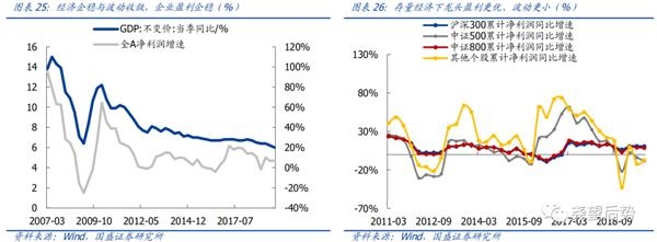 国盛策略张启尧:继续保持多头思维