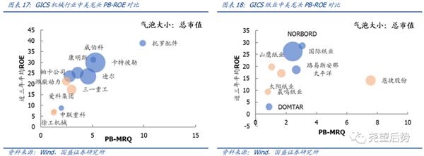 国盛策略张启尧:继续保持多头思维