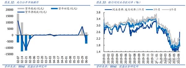 国盛策略张启尧:继续保持多头思维