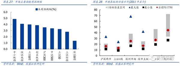 国盛策略张启尧:继续保持多头思维
