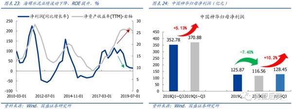 国盛策略张启尧:继续保持多头思维