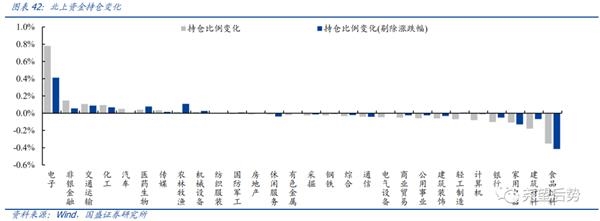 国盛策略张启尧:继续保持多头思维