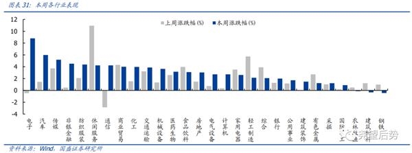国盛策略张启尧:继续保持多头思维