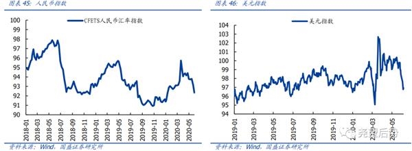 国盛策略张启尧:继续保持多头思维