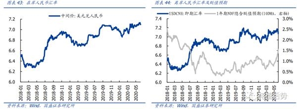 国盛策略张启尧:继续保持多头思维