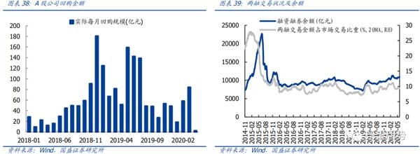 国盛策略张启尧:继续保持多头思维