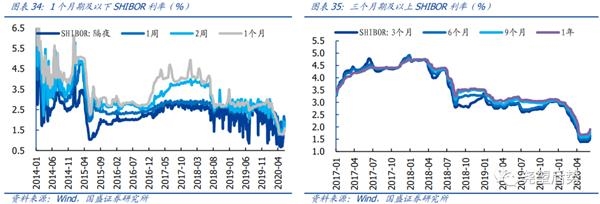 国盛策略张启尧:继续保持多头思维