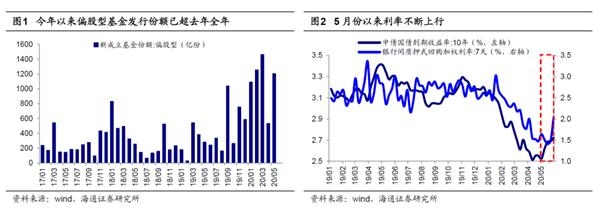 海通策略:波动期调结构 为牛市3浪上涨做准备
